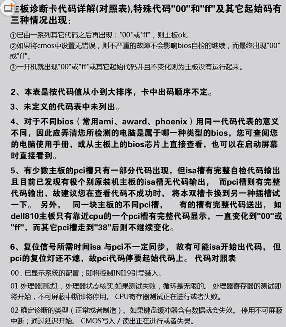 主板診斷卡代碼是什么意思?代碼含義對應故障維修介紹