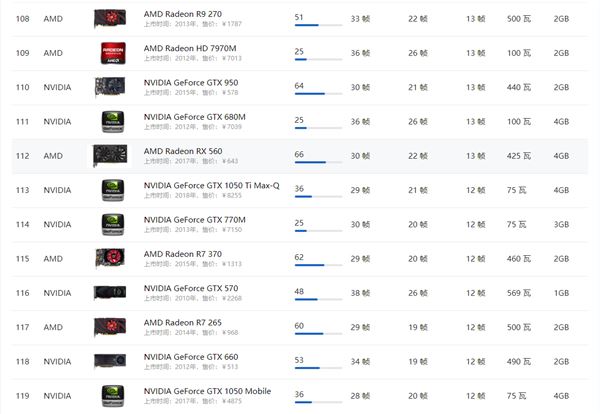 AMD显卡天梯图5月最新高清大图 AMD显卡天梯图2021年5月高清完整版