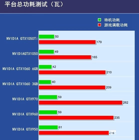 GTX1050和RX470哪个好？RX470与GTX1050区别对比详细评测