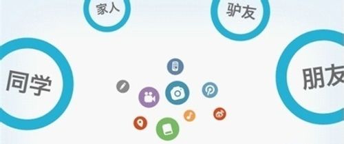 微信朋友圈怎么刪除指定朋友分組？