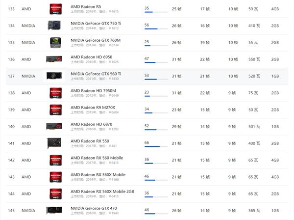 AMD显卡天梯图5月最新高清大图 AMD显卡天梯图2021年5月高清完整版