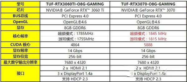 RTX3070對(duì)比RTX3060TI哪個(gè)好