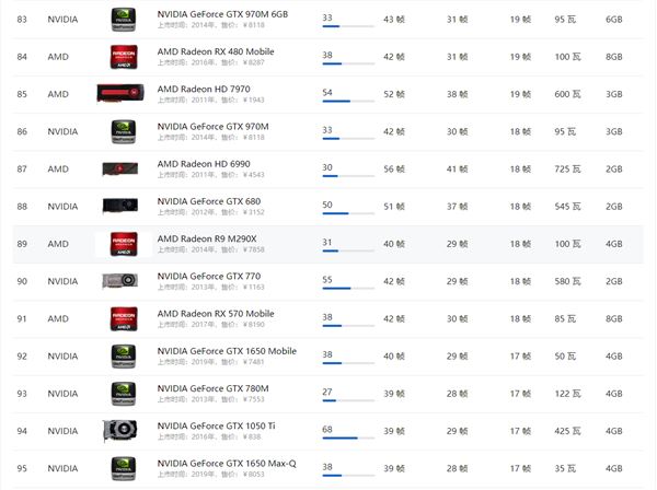 AMD显卡天梯图5月最新高清大图 AMD显卡天梯图2021年5月高清完整版