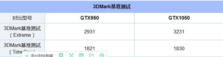GTX1050和950哪个更好 GTX950与GTX1050对比评测