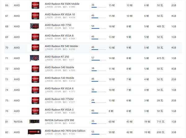 AMD显卡天梯图5月最新高清大图 AMD显卡天梯图2021年5月高清完整版