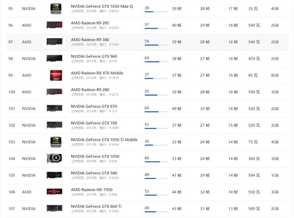 AMD显卡天梯图5月最新高清大图 AMD显卡天梯图2021年5月高清完整版