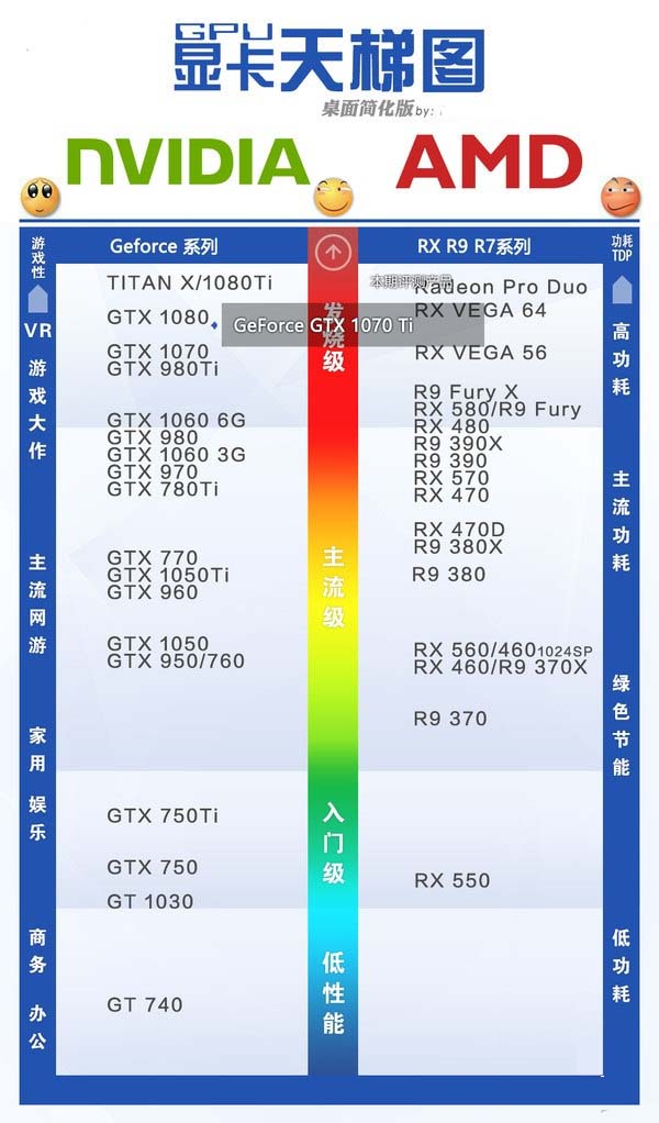 GTX1070Ti和GTX1080哪个好 GTX1080与GTX1070Ti性能参数详细对比评测