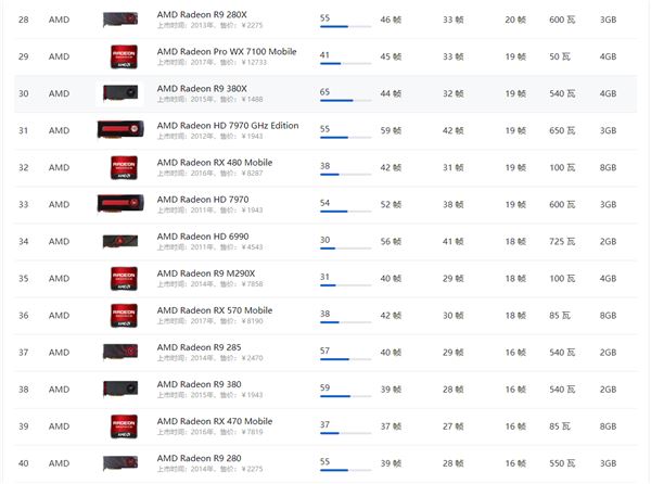 AMD显卡天梯图5月最新高清大图 AMD显卡天梯图2021年5月高清完整版