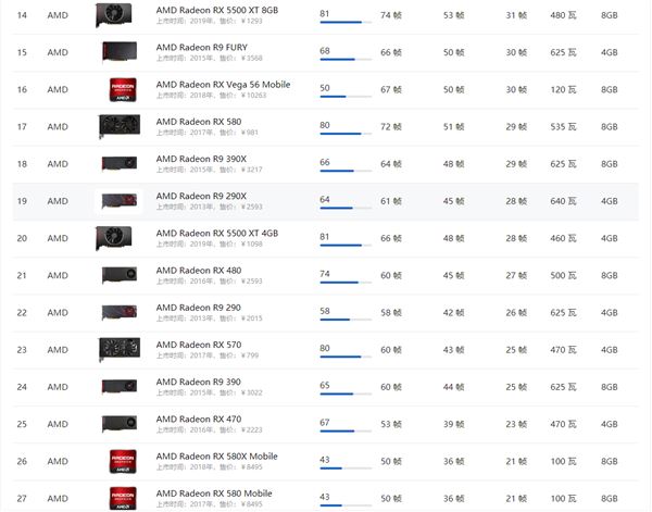 AMD显卡天梯图5月最新高清大图 AMD显卡天梯图2021年5月高清完整版