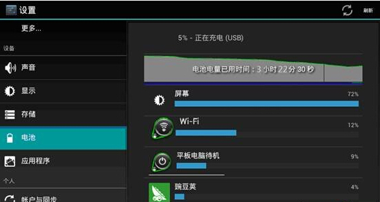 電量到底消耗在哪？Android平板電腦電池電量如何優(yōu)化