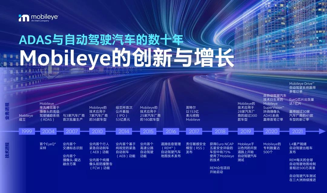 Mobiley將二次上市？Intel英特爾或是幕后最大推手