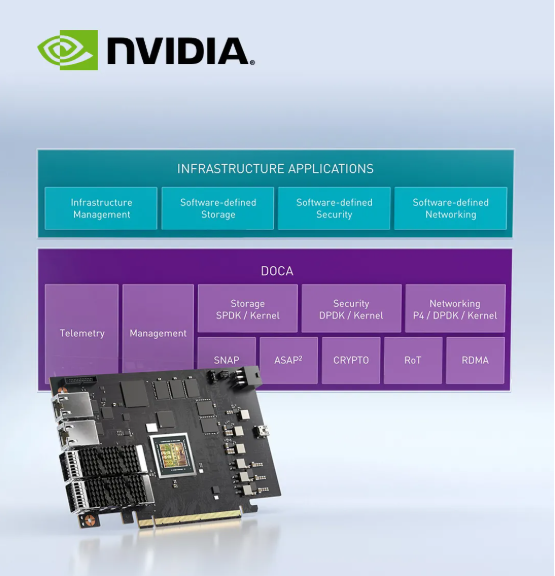 HBN 與 NVIDIA英偉達 BlueField DPU 結(jié)合將產(chǎn)生哪些優(yōu)勢？