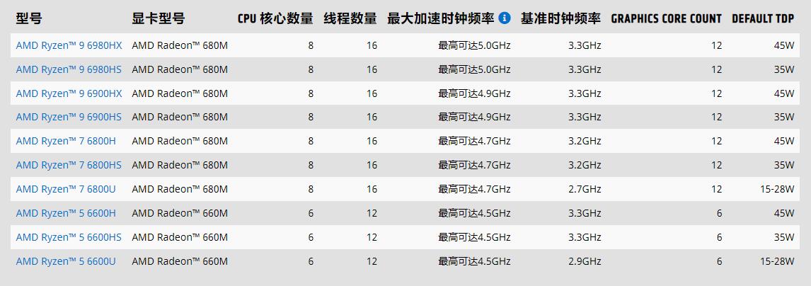 AMD推出全球首款完全支持Windows 11安全功能的x86處理器，網(wǎng)友：升級(jí)！更新！