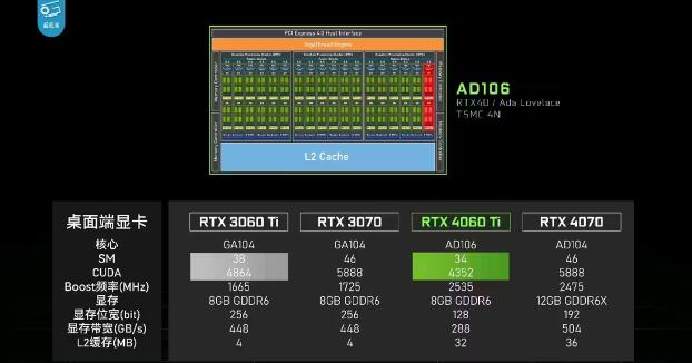 4060ti16g版本多少钱？NVIDIA RTX 4060 Ti 16G版本价格