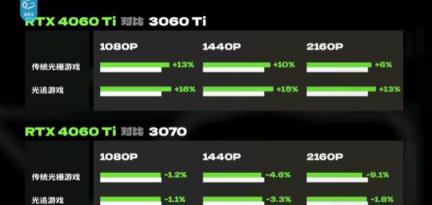 4060ti16g版本多少钱？NVIDIA RTX 4060 Ti 16G版本价格