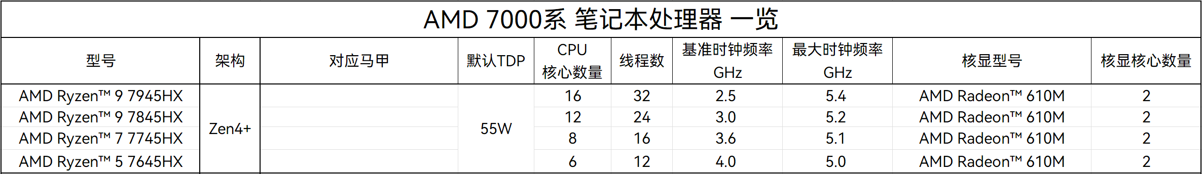 R9 7945hx和i9 13900hx哪個好？r9 7945hx和i9 13900hx性能對比分析