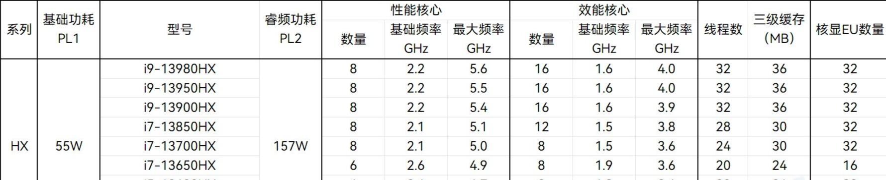 R9 7945hx和i9 13900hx哪個(gè)好？