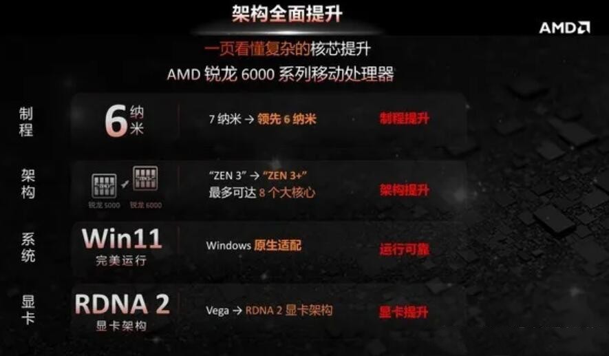 R7 6800h核顯相當(dāng)于什么顯卡？r7 6800h核顯屬于什么級別？