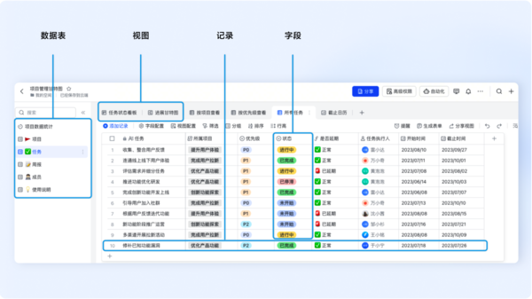 好用的管理數(shù)據(jù)表格工具分享_企業(yè)存儲(chǔ)分析數(shù)據(jù)用哪款表格軟件