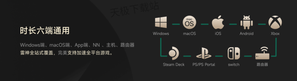 雷神加速器PC端和手機(jī)端時(shí)長互通嗎_雷神加速器賬號(hào)最多幾個(gè)人用
