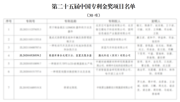 除夕億級(jí)微信紅包零誤差 背后技術(shù)獲中國(guó)專利金獎(jiǎng)