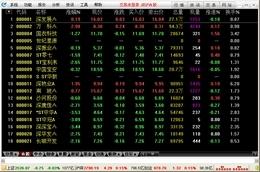 中航證券至誠版網(wǎng)上交易系統(tǒng)