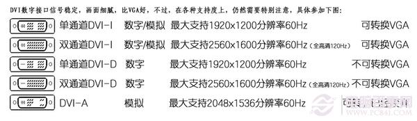 显示器接口有几种 显示器各种接口知识扫盲