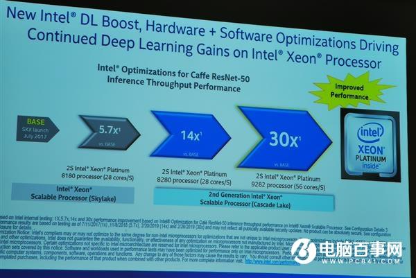 处理器挤牙膏升级？Intel：我能测出30倍CPU性能提升