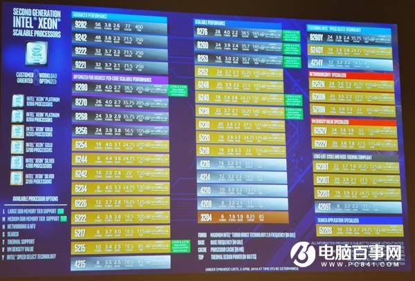 处理器挤牙膏升级？Intel：我能测出30倍CPU性能提升