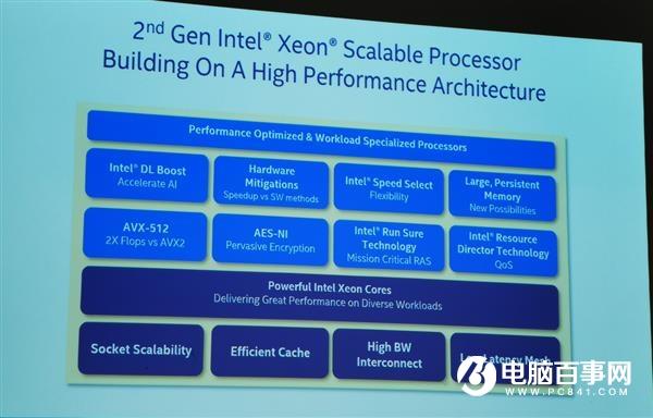 处理器挤牙膏升级？Intel：我能测出30倍CPU性能提升