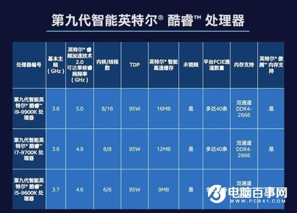 主板装两颗CPU：性能会更强吗？