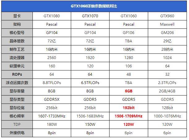 GTX1060外观怎么样 GTX1060外观赏析
