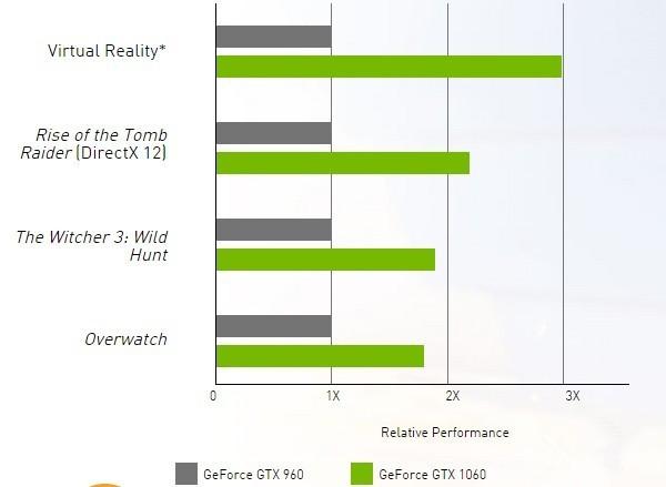 GTX1060外观怎么样 GTX1060外观赏析