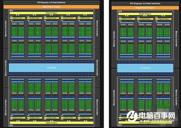 GTX1050/1050Ti怎么样 GTX1050/1050Ti全面评测