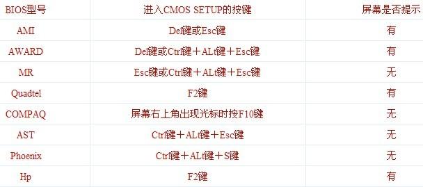 史上最詳細的bios設(shè)置圖解教程 bios設(shè)置指南