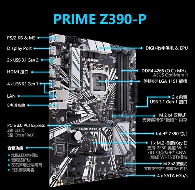 Z390主板配什么CPU？Z390适合搭配的CPU有哪些？