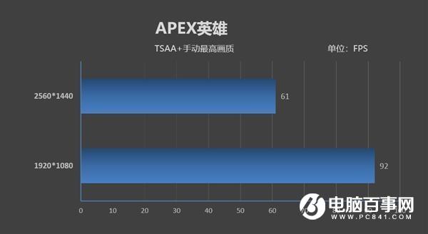 最受欢迎的处理器 酷睿i5-9400F果然霸榜了