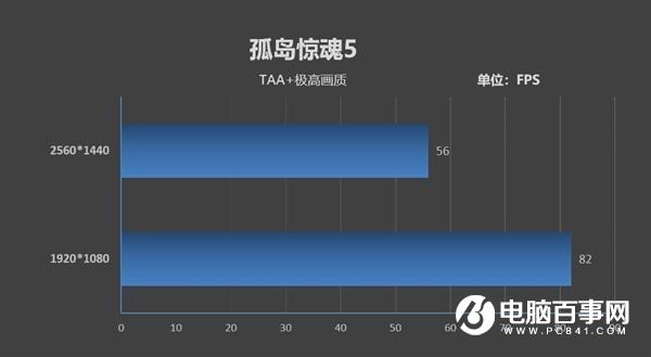 最受欢迎的处理器 酷睿i5-9400F果然霸榜了