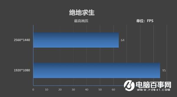 最受欢迎的处理器 酷睿i5-9400F果然霸榜了