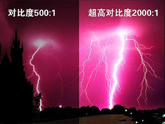显示器怎么看好坏？显示器选购知识扫盲 小白必看！