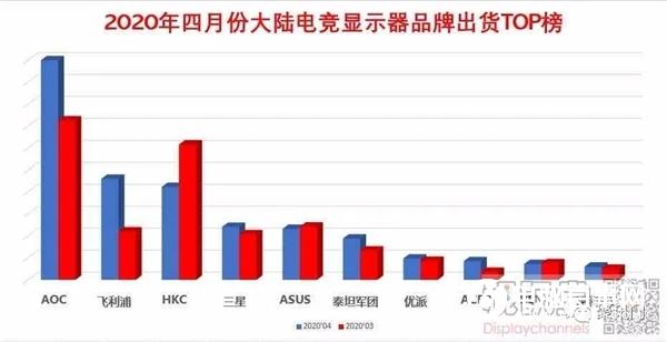 4月份内地显卡品牌出货量排行榜：第一雷打不动