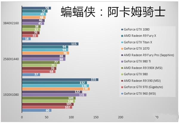 GTX1070游戏实测：性价已超神