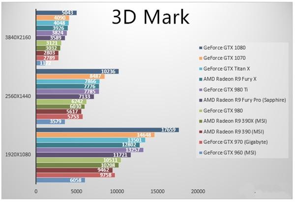 GTX1070游戏实测：性价已超神