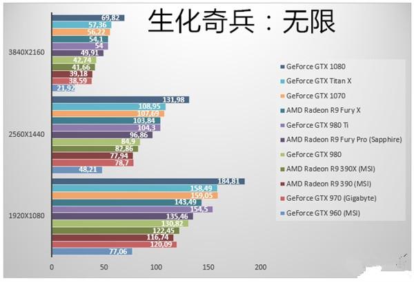 GTX1070游戏实测：性价已超神