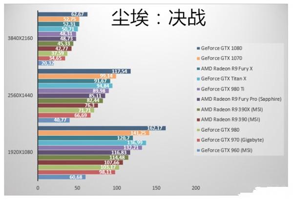 GTX1070游戏实测：性价已超神