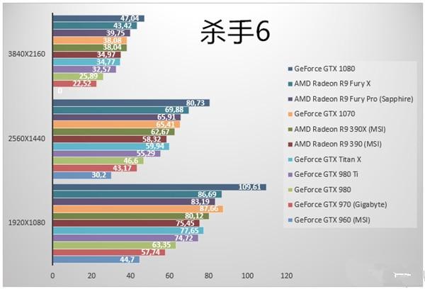 GTX1070游戏实测：性价已超神