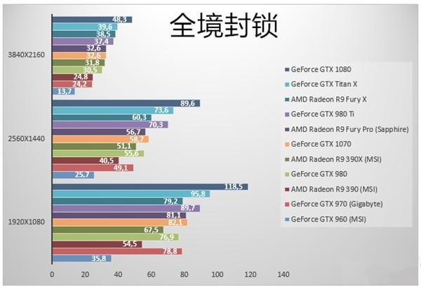 GTX1070游戏实测：性价已超神