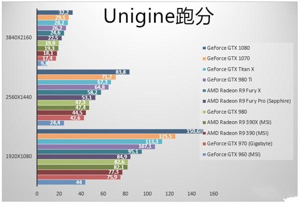 GTX1070游戏实测：性价已超神