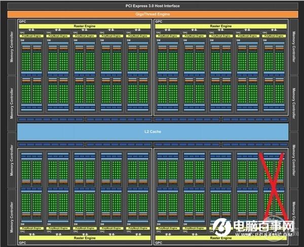 GTX1070Ti性能表现如何？GTX 1070Ti显卡全面评测