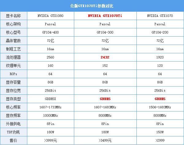 GTX1070Ti性能表现如何？GTX 1070Ti显卡全面评测
